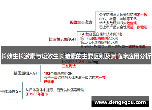 长效生长激素与短效生长激素的主要区别及其临床应用分析