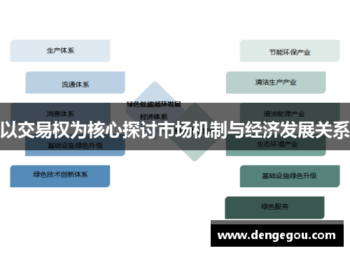 以交易权为核心探讨市场机制与经济发展关系